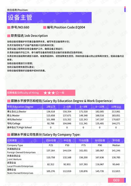 2021年青島地區(qū)設(shè)備工程師崗位薪酬水平分析報告